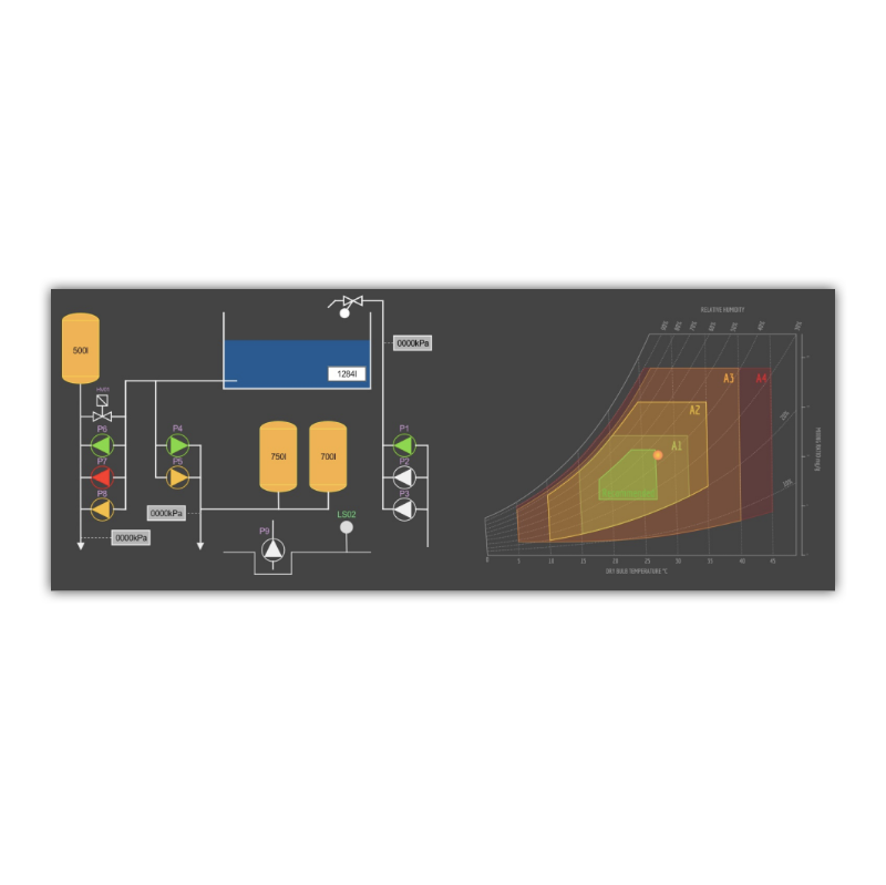 Energy Data Advizor