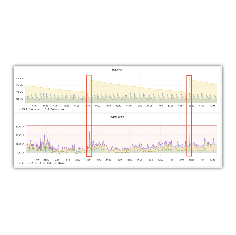Energy Data Advizor