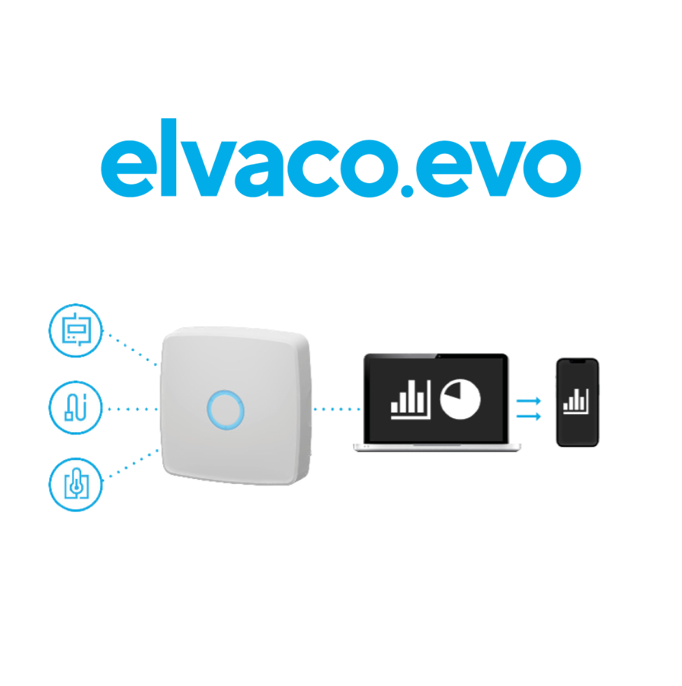 Energy Data Advizor