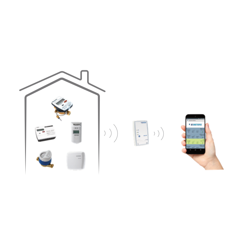 BMETERS Mobile App Hydrolink